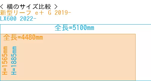 #新型リーフ e＋ G 2019- + LX600 2022-
